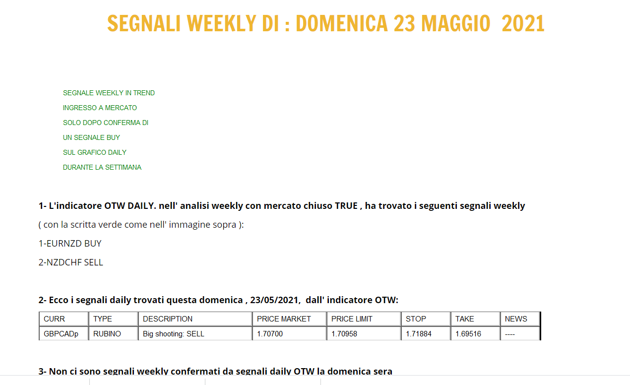 Daily forex data